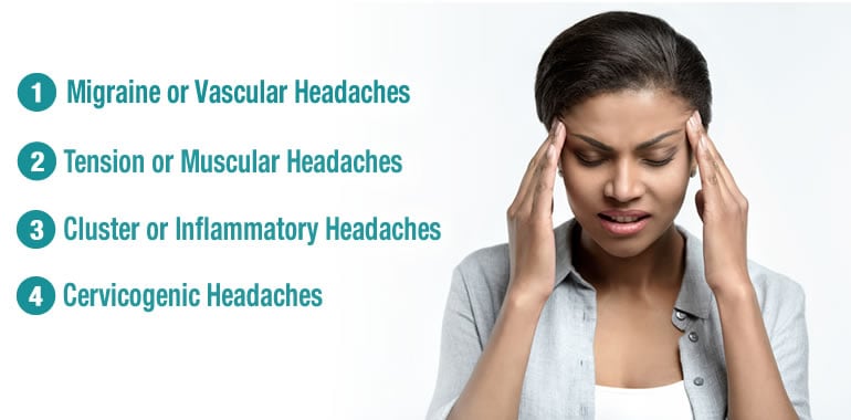 Headache Pain